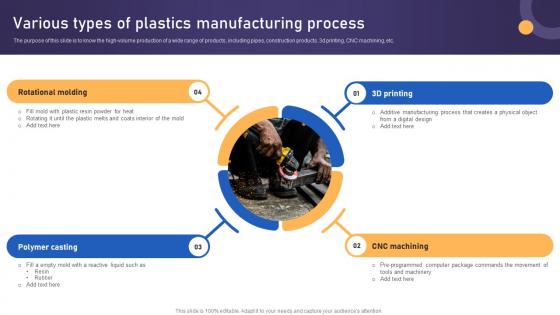 Various Types Of Plastics Manufacturing Process