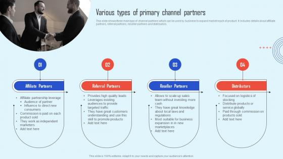 Various Types Of Primary Channel Partners Channel Partner Strategy And Increase Sales Strategy Ss