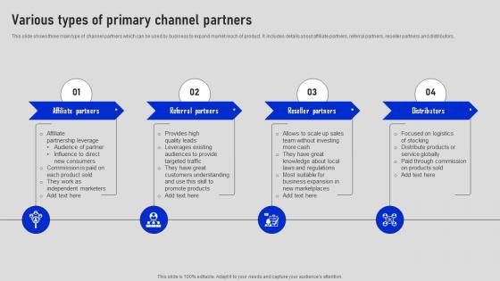 Various Types Of Primary Channel Partners Collaborative Sales Plan To Increase Strategy SS V