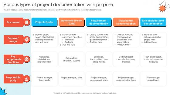 Various Types Of Project Documentation With Purpose