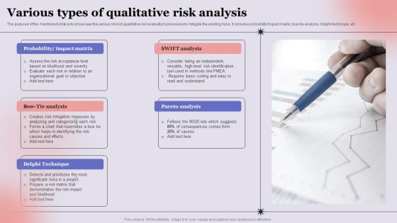 Various Types Of Qualitative Risk Analysis