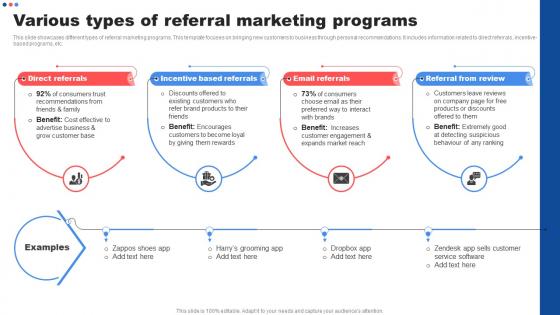 Various Types Of Referral Marketing Programs Customer Marketing Strategies To Encourage