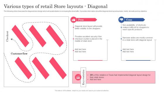 Various Types Of Retail Store Layouts Planning Successful Opening Of New Retail