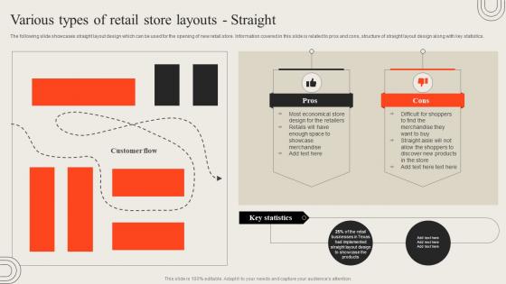 Various Types Of Retail Store Layouts Straight Opening Retail Outlet To Cater New Target Audience