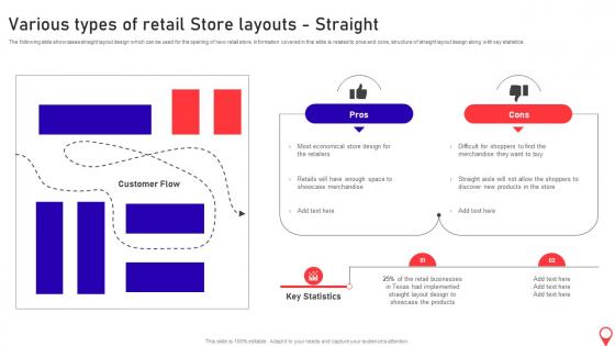 Various Types Of Retail Store Layouts Straight Opening Supermarket Store