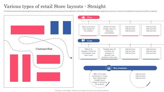 Various Types Of Retail Store Layouts Straight Planning Successful Opening Of New Retail