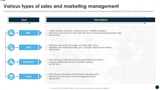 Various Types Of Sales And Marketing Management