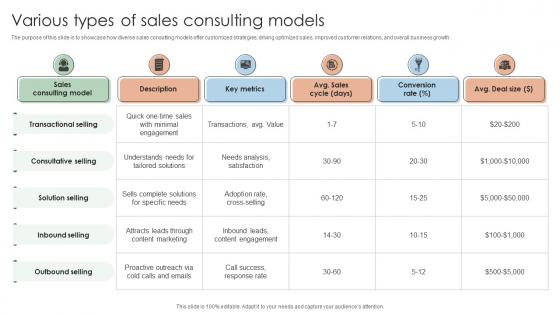 Various Types Of Sales Consulting Models