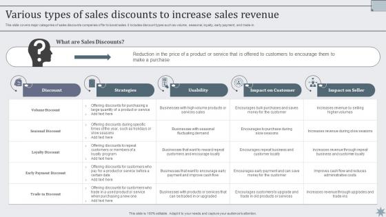 Various Types Of Sales Discounts To Increase Effective Sales Techniques To Boost Business MKT SS V