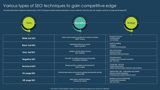 Various Types Of SEO Techniques To Gain Competitive Edge Execution Of Online Advertising Tactics