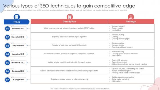 Various Types Of SEO Techniques To Gain Online Marketing Strategies Ppt Download