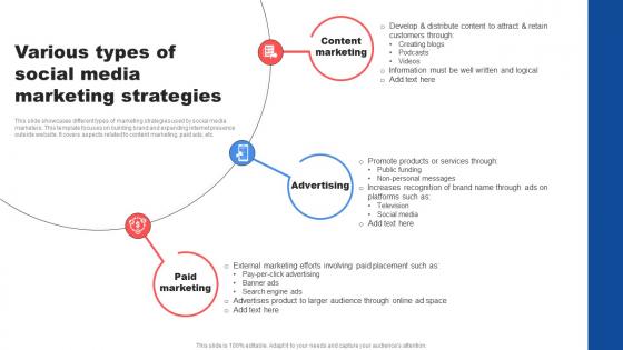 Various Types Of Social Media Marketing Strategies Customer Marketing Strategies To Encourage