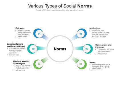 Various types of social norms