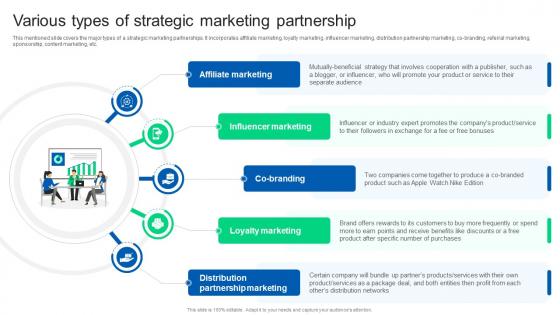 Various Types Of Strategic Marketing Partnership Formulating Strategy Partnership Strategy SS