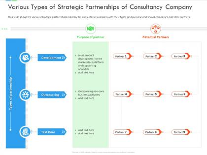 Various types of strategic partnerships of consultancy company inefficient business