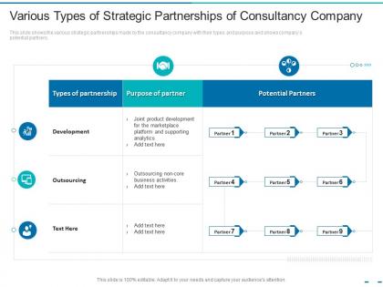 Various types of strategic partnerships of consultancy company transformation of the old business