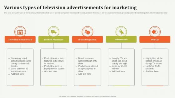 Various Types Of Television Advertisements Offline Marketing Guide To Increase Strategy SS