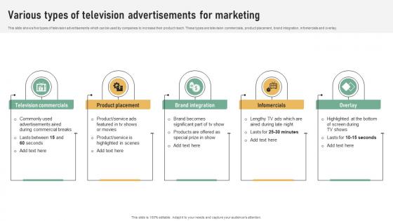 Various Types Of Television Advertisements Referral Marketing Plan To Increase Brand Strategy SS V
