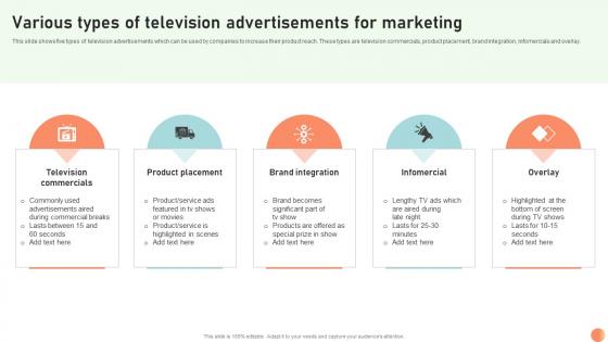 Various Types Of Television Broadcasting Strategy To Reach Target Audience Strategy SS V