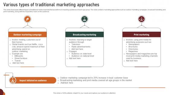 Various Types Of Traditional Marketing Approaches