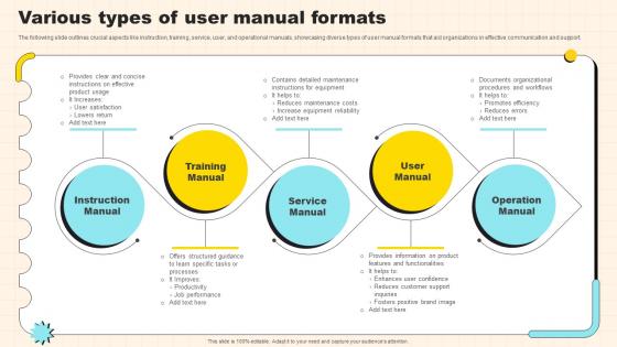Various Types Of User Manual Formats