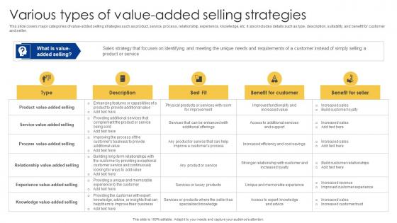 Various Types Of Value Added Selling Strategies Powerful Sales Tactics For Meeting MKT SS V