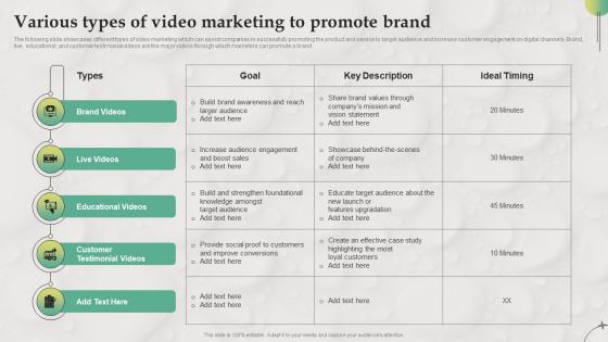 Various Types Of Video Marketing To Promote B2B Marketing Strategies For Service MKT SS V