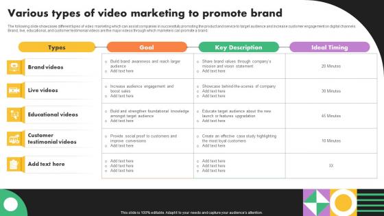 Various Types Of Video Marketing To Promote Business Marketing Strategies Mkt Ss V