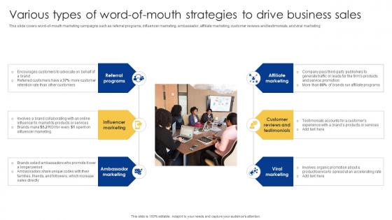 Various Types Of Word Of Mouth Strategies To Drive Powerful Sales Tactics For Meeting MKT SS V