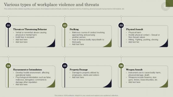 Various Types Of Workplace Violence And Threats Handling Pivotal Assets Associated With Firm
