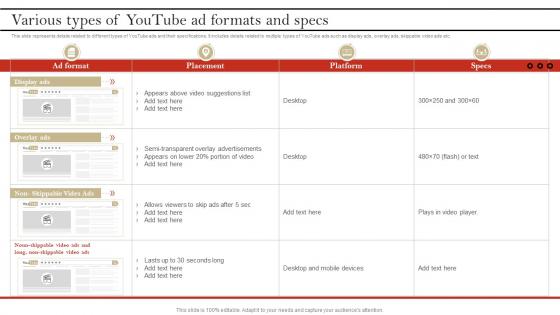 Various Types Of YouTube Ad Formats And YouTube Advertising To Build Brand Awareness