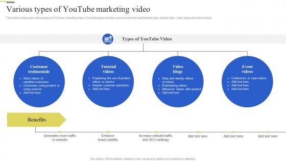 Various Types Of Youtube Marketing Video Brand Enhancement Marketing Strategy SS V