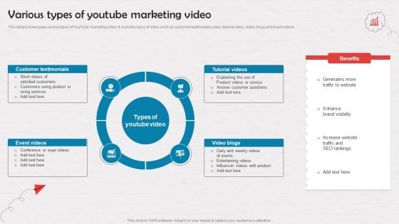 Various Types Of Youtube Marketing Video Enrollment Improvement Program Strategy SS V