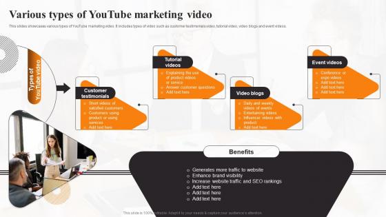 Various Types Of Youtube Marketing Video Local Marketing Strategies To Increase Sales MKT SS