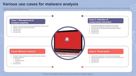 Various Use Cases For Malware Analysis