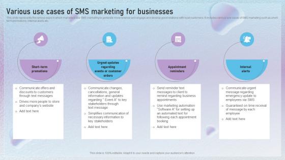 Various Use Cases Of SMS Marketing For Businesses Text Message Marketing Techniques To Enhance MKT SS