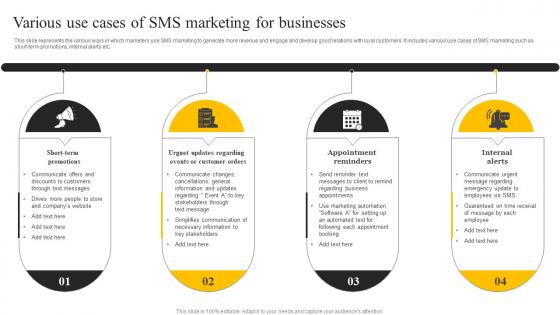 Various Use Cases Of Sms Marketing For Sms Marketing Services For Boosting MKT SS V