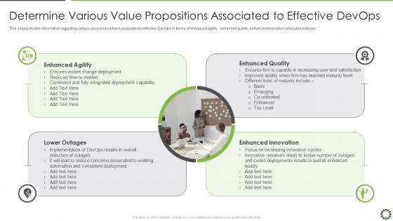 Various value propositions end to end qa and testing devops it determine