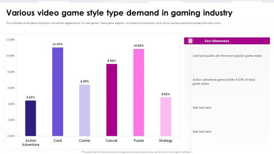 Various Video Game Style Type Demand In Gaming Industry Game Development Fundraising Pitch Deck
