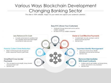 Various ways blockchain development changing banking sector