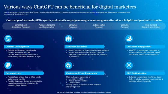 Various Ways ChatGPT Can Be Beneficial For Digital Everything About Chat GPT Generative ChatGPT SS