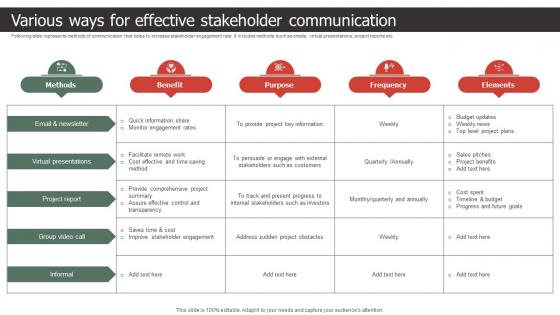 Various Ways For Effective Stakeholder Communication Strategic Process To Create