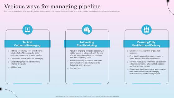 Various Ways For Managing Pipeline Optimizing Sales Channel For Enhanced Revenues