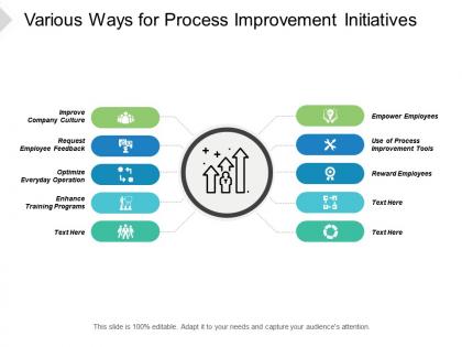 Various ways for process improvement initiatives