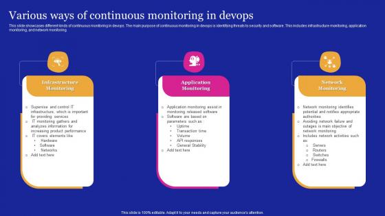 Various Ways Of Continuous Monitoring In DEVOPS