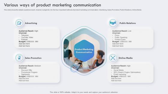 Various Ways Of Product Marketing Communication Brand Awareness Plan To Increase Product Visibility