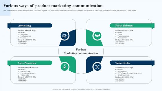 Various Ways Of Product Marketing Communication Effective Product Marketing Strategy