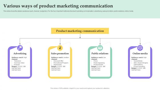 Various Ways Of Product Marketing Communication