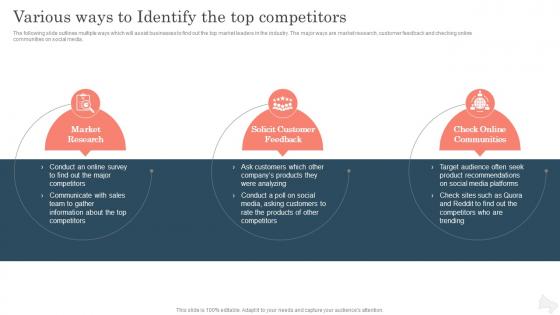 Various Ways To Identify The Top Competitors Improving Brand Awareness With Positioning Strategies