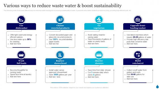Various Ways To Reduce Waste Water And Boost Sustainability